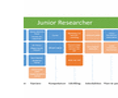 The programme for junior researchers is composed of several elements including course activities and a mentor scheme.
