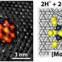On the left, a scanning tunneling microscope image captures the bright shape of the molybdenum sulfidenanocluster on a graphite surface. The grey spots are carbon atoms. Together the moly sulfide and graphite make the electrode. The diagram on the right shows how two positive hydrogen ions gain electrons through a chemical reaction at the moly sulfide nanocluster to form pure molecular hydrogen. (Image credit Jakob Kibsgaard). 1 nm, nanometer = 10-9 meter